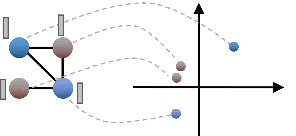 Discrete-1