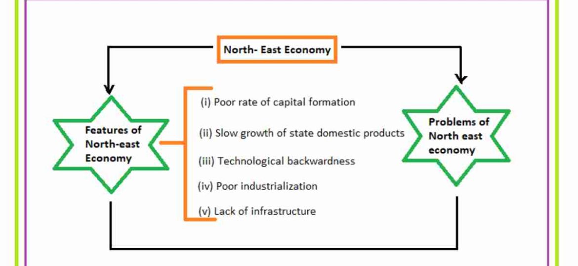 Features-of-economy