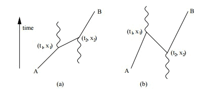 Feynman-diagrams-for-the-interpretation-of-negative-energy-states