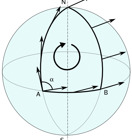 Riemann_curvature