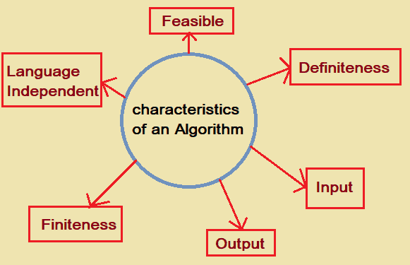 algorithm-1
