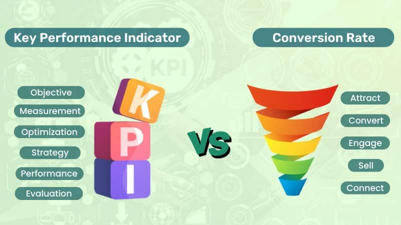 key-performance-indicator-vs-conversion-rate