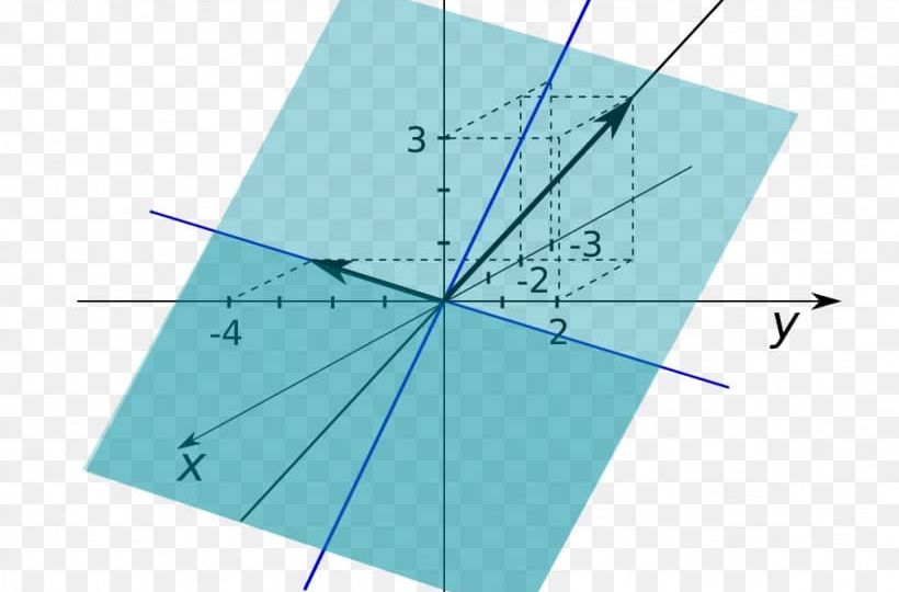 linear-span-vector-space-linear-map-linear-algebra-png-favpng-R7xcfD99US2RArivc7bB4KEus