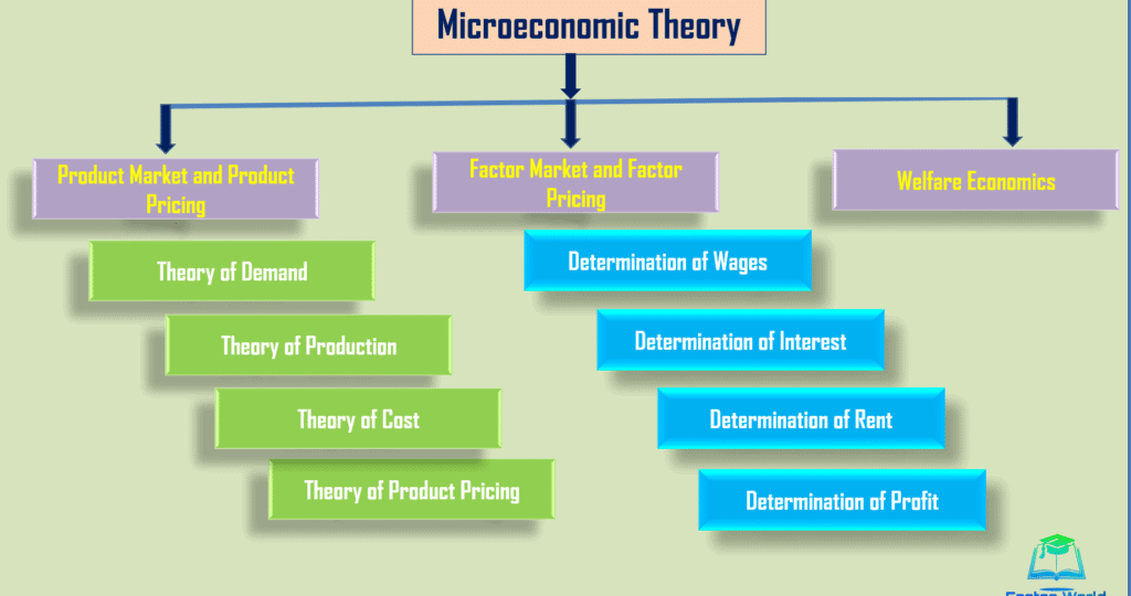subject-matter-or-scope-of-microeconomics-1-1024x578-1
