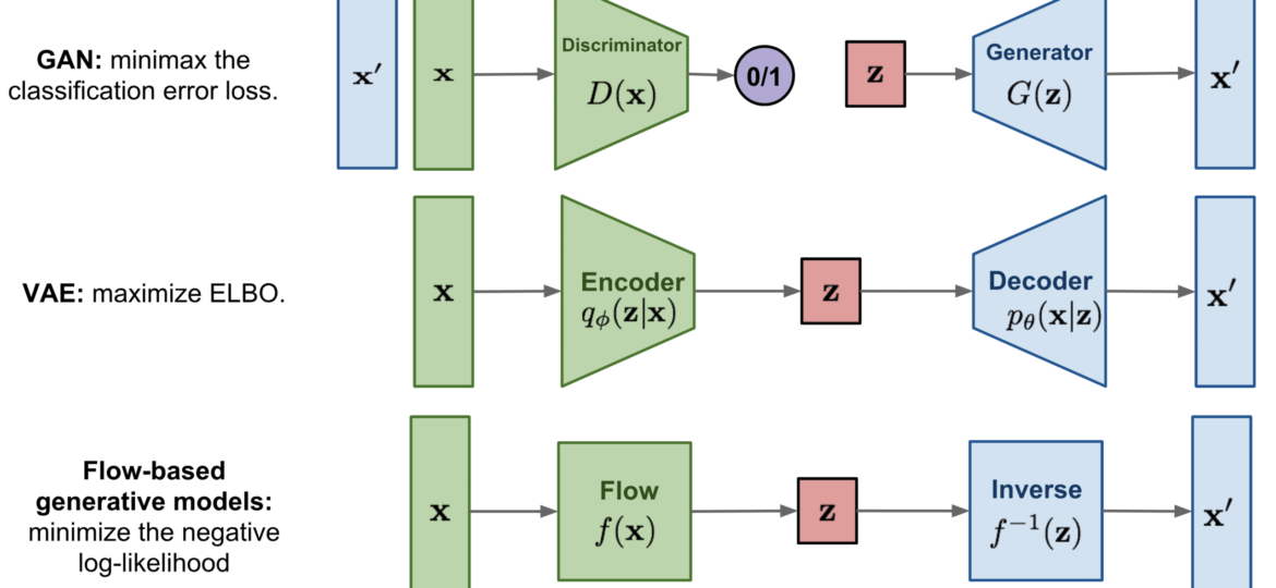 three-generative-models