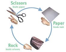 220px-Rock_paper_scissors-1