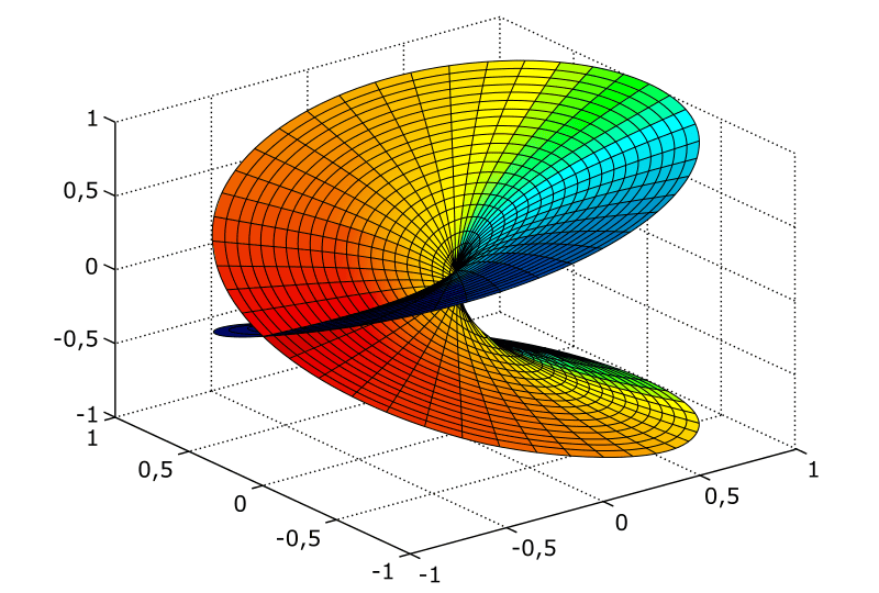 800px-Riemann_sqrt.svg_-1