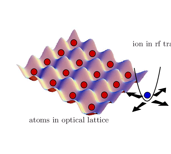 Color-online-Concept-for-quantum-computation-with-atoms-and-ions-Atoms-are-prepared-in-1