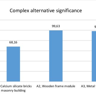 Comparison-of-degrees-of-utility-of-alternatives-according-to-the-complex-significance_Q320-1