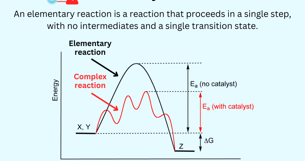 Elementary-Reaction-in-Chemistry-1024x683-3