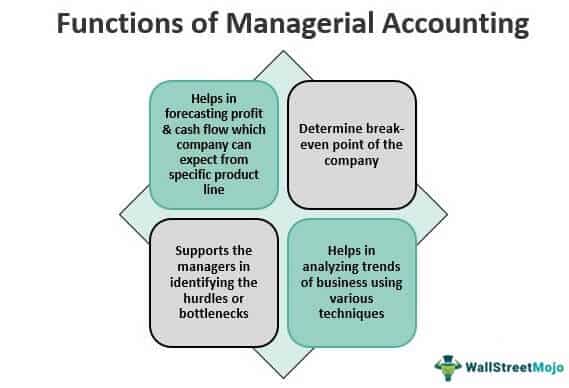 Functions-of-Managerial-Accounting-1-1