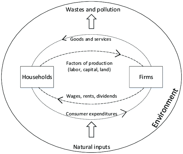 Simplified-representation-of-the-circular-flow-model-and-its-relationship-with-the-1