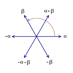 a2_graph-1