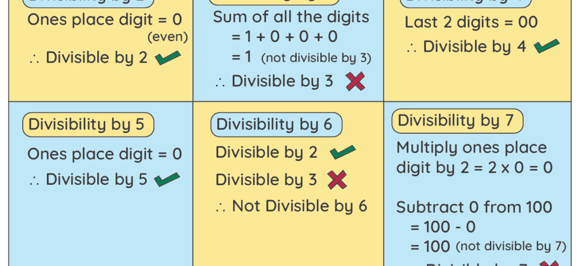 divisibility-rules-1-1624529785-1