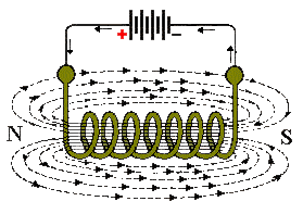electromagnetism-coiled-wire-1