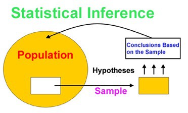 introduction-to-statistical-inference-1