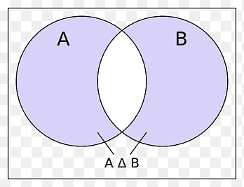 png-clipart-symmetric-difference-number-set-complement-roznica-zbiorow-circle-purple-angle-thumbnail-2