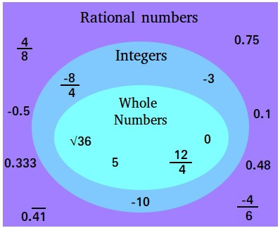 rational-numbers-1