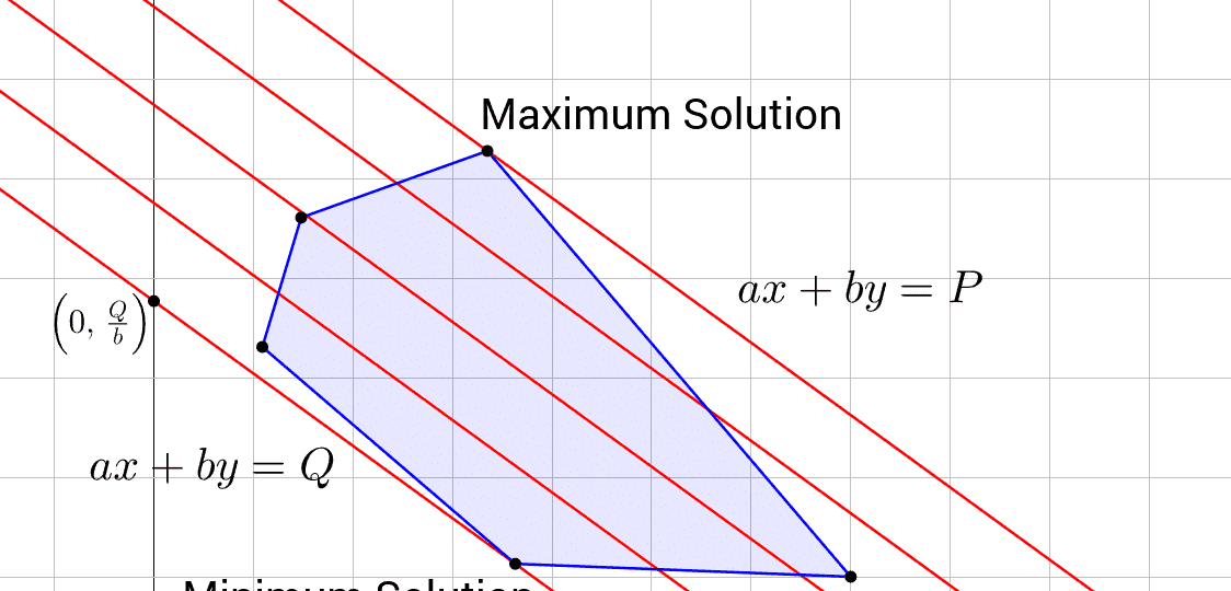 3mbYZ5LMun-linear-programming-proof-2