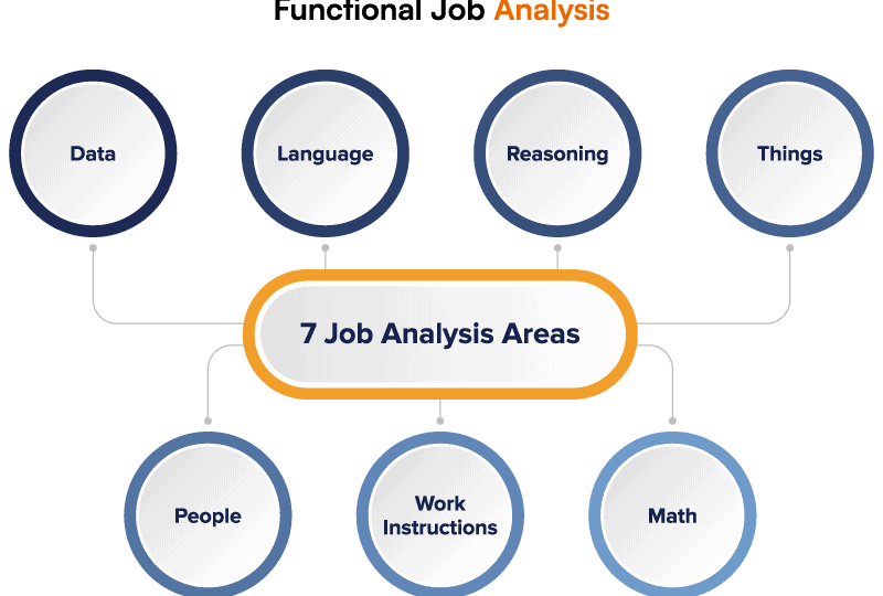 Functional-Job-Analysis-2
