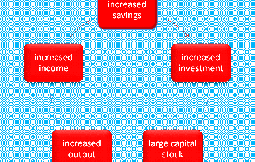 Harrod-Domar-Growth-Model-Harrod-Domar-Growth-Model-Harrod-Domar-Growth-Model-1