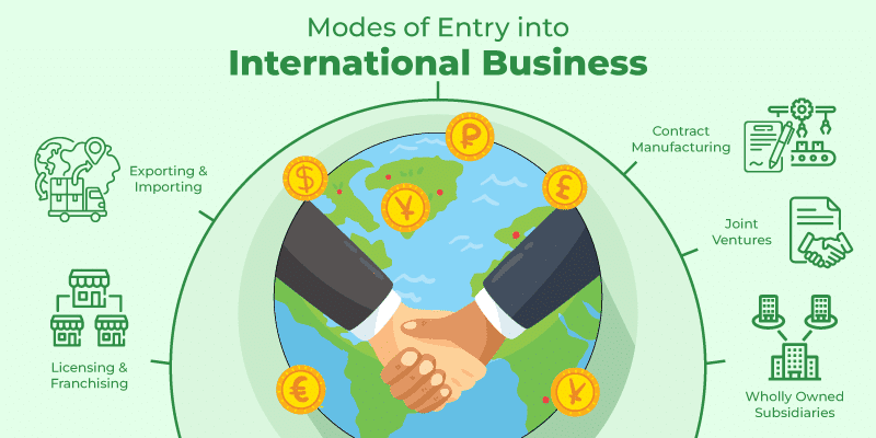 Modes-of-entry-into-international-business