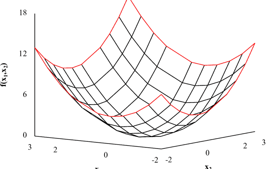 Non-linear-convex-optimization-problem-solution-space-2