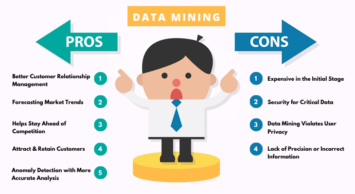 Pros-and-Cons-of-Data-Mining-2