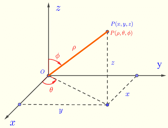 rectangular-and-spherical-coordinates-1