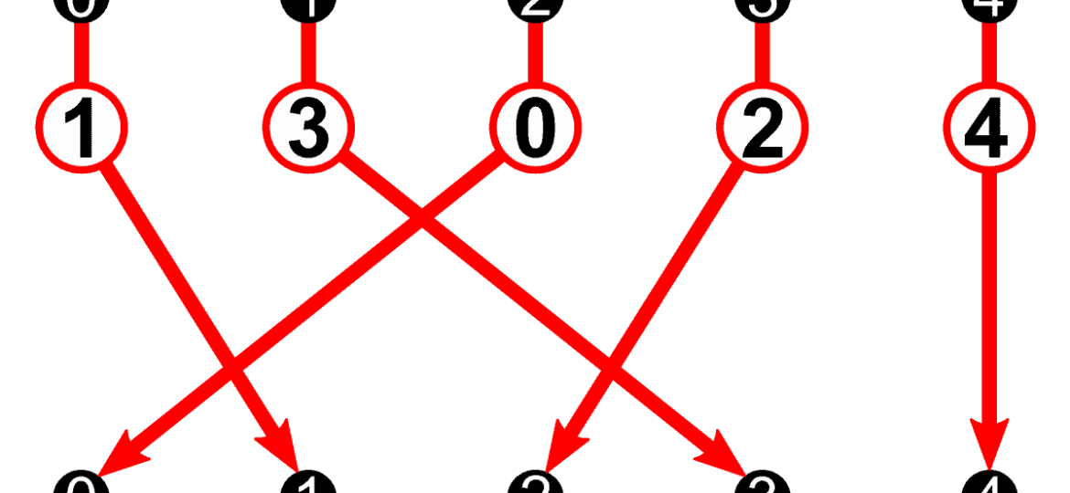 5-el_perm_active_only_P_as_arrow_diagram.svg-1