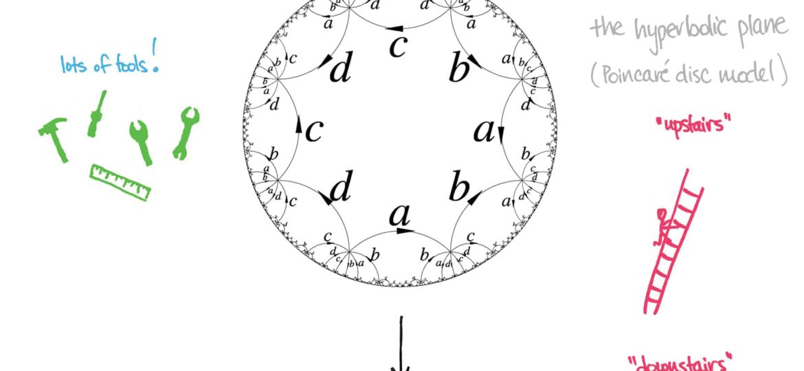 5b4397f05a71782949d1a413_Riemann-Example1-1