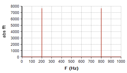 Fft_200Hz_sine-1