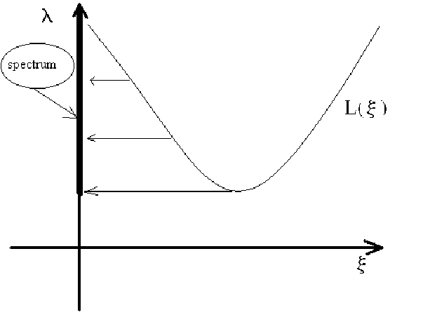 The-spectrum-of-the-operator-of-multiplication-by-Lx-2