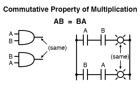 commutative-property-of-multiplication-1