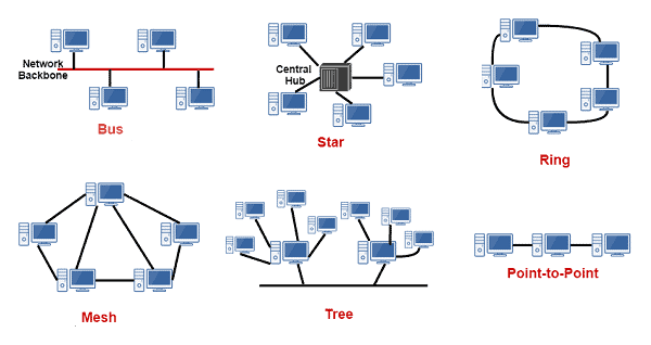 network-topology-1