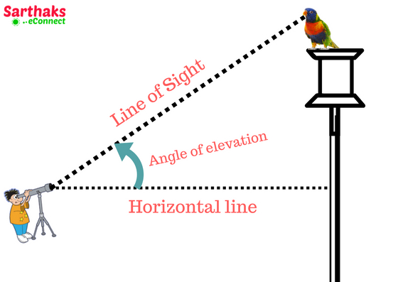 Angle-of-elevation-1