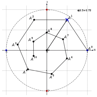Exponentials_of_complex_number_within_unit_circle-2.svg-1