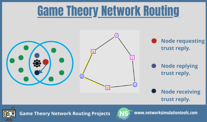 Gametheory-Network-Routing-Projects-1
