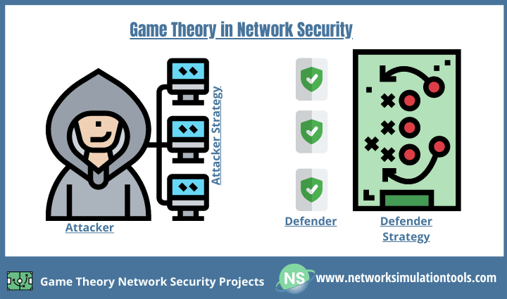 Gametheory-Network-Security-Projects-1