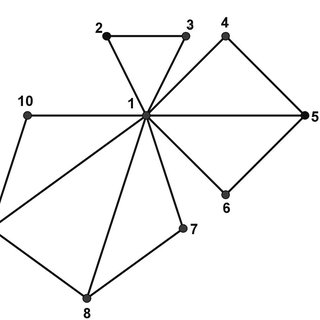 Graph-obtained-by-identifying-the-apex-vertices-of-f-3-f-4-f-5-and-its-prime-labeling_Q320-1