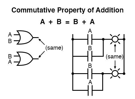 commutative-property-of-addition-1