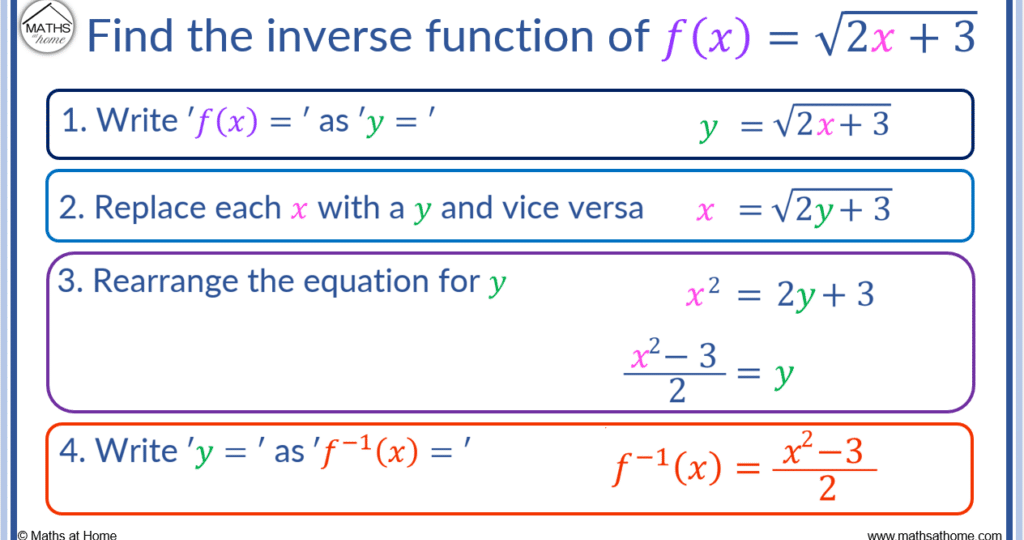 how-to-find-an-inverse-function-of-a-square-root-function-1024x579-1