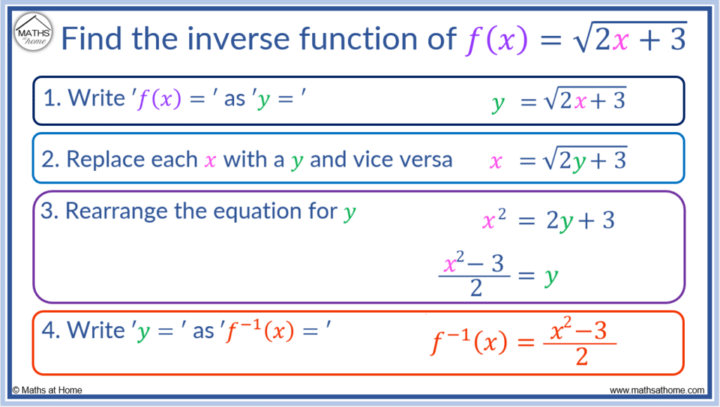 数学代写|离散数学代写DISCRETE MATHEMATICS代考|MATH215 代写 - 代考代写：100%准时可靠 您的作业代写专家