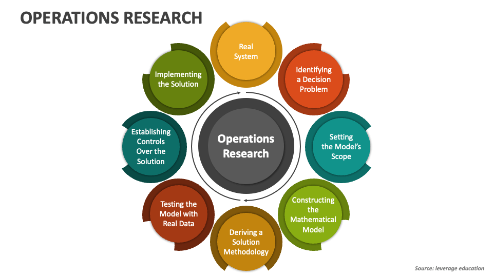 operations-research-slide1-1