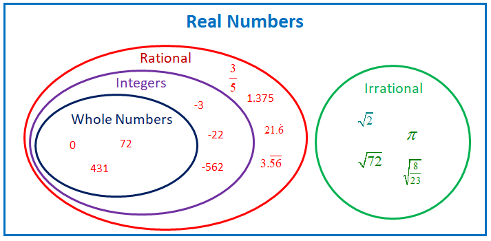 real-numbers-1
